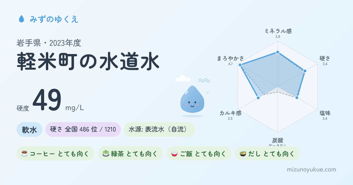 岩手県軽米町の水道水カード