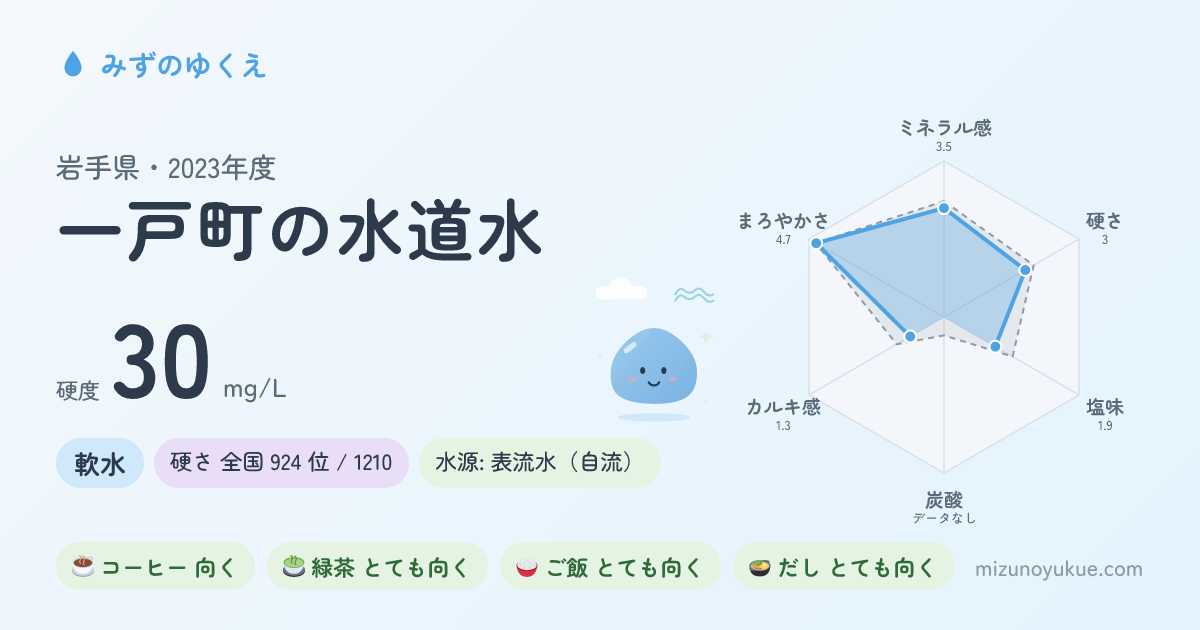 岩手県一戸町の水道水カード