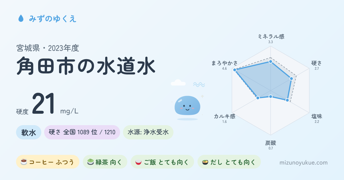 宮城県角田市の水道水カード