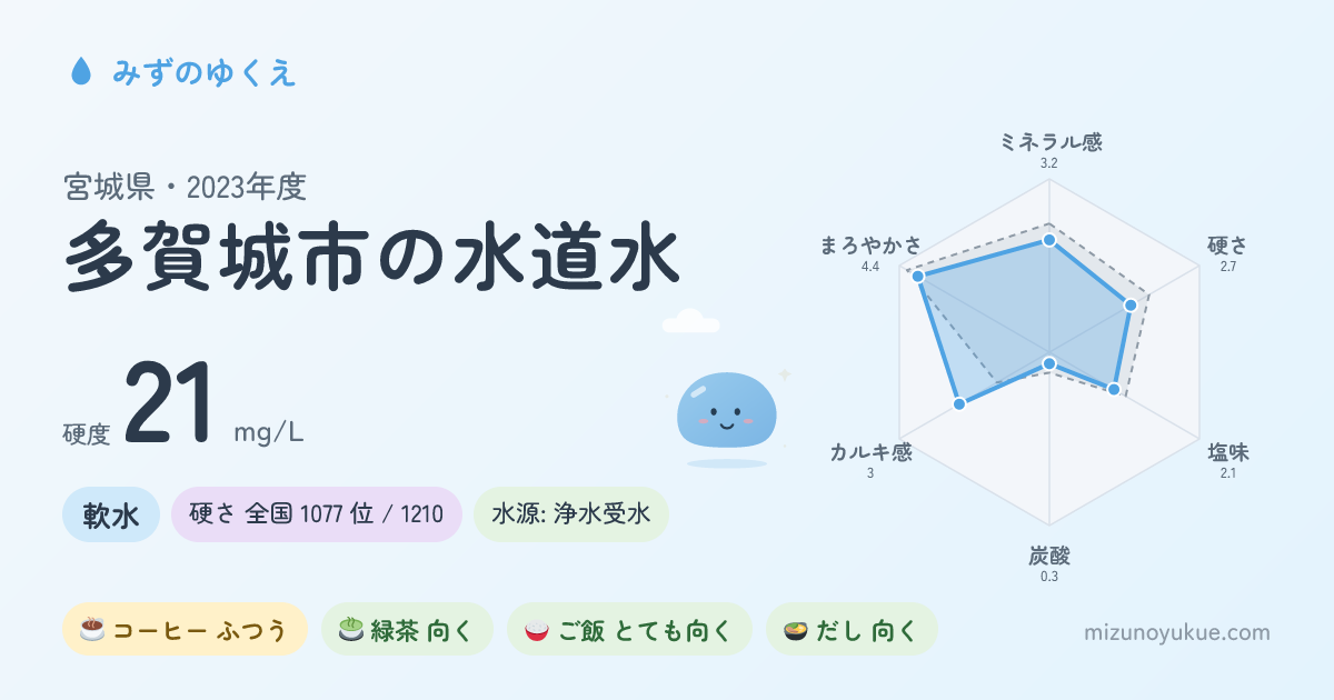 宮城県多賀城市の水道水カード