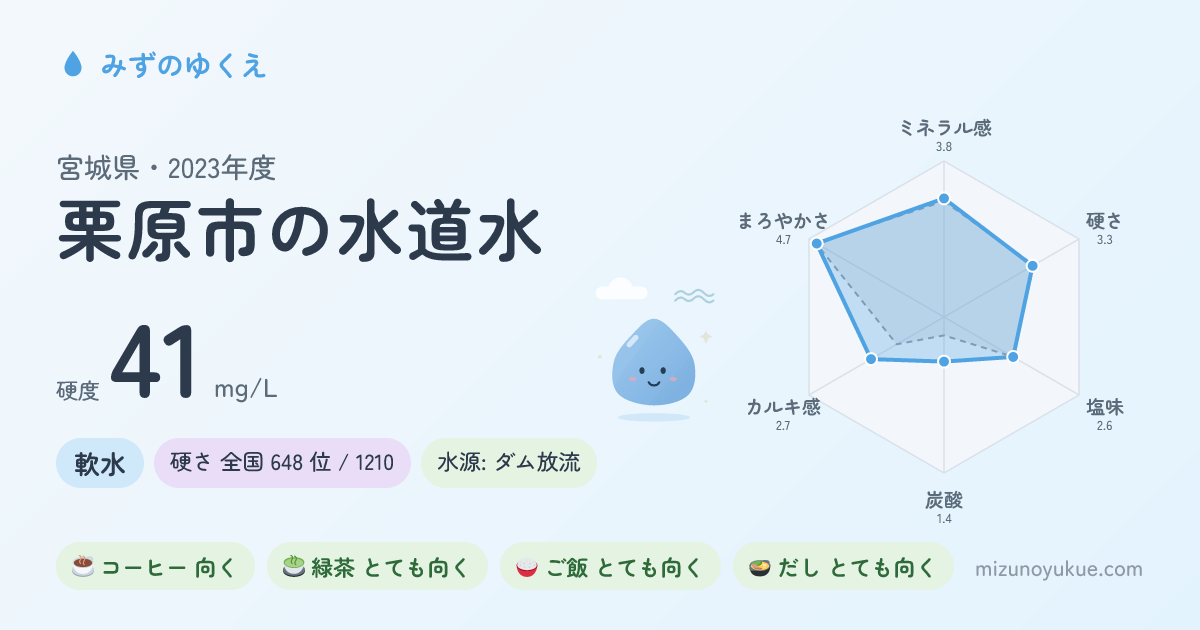 宮城県栗原市の水道水カード