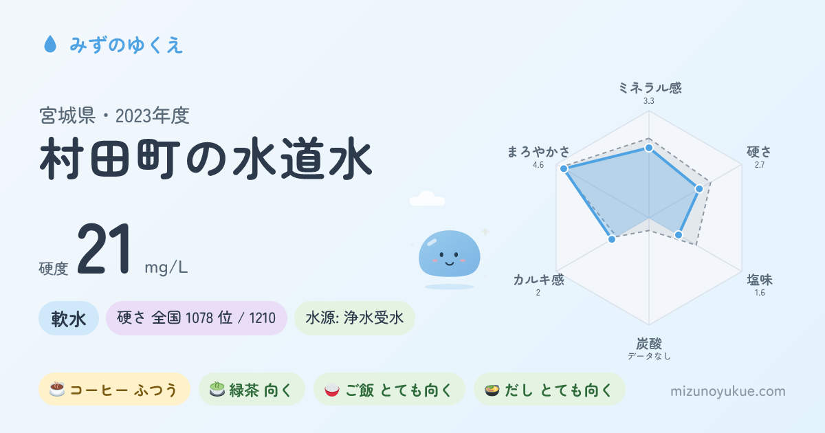 宮城県村田町の水道水カード