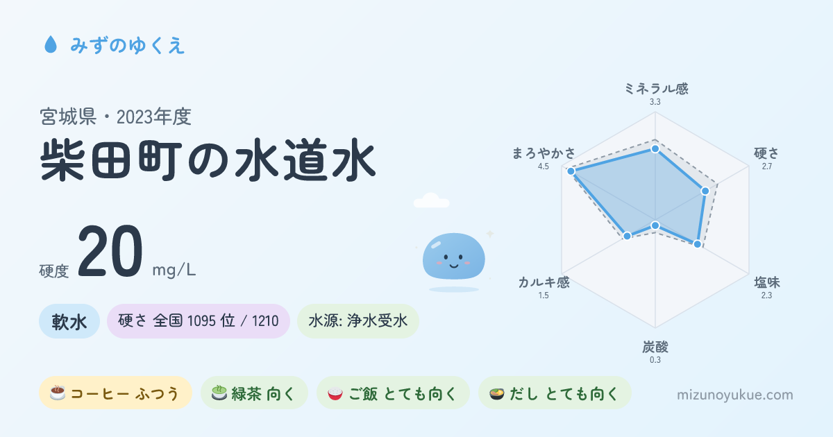 宮城県柴田町の水道水カード