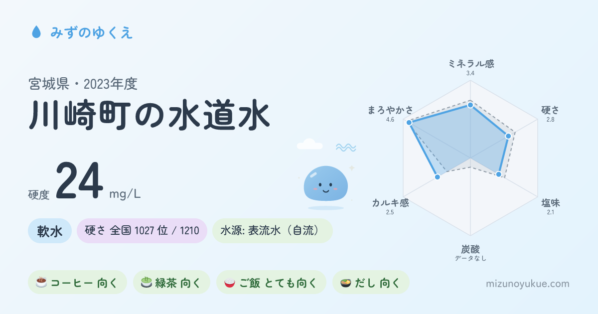 宮城県川崎町の水道水カード
