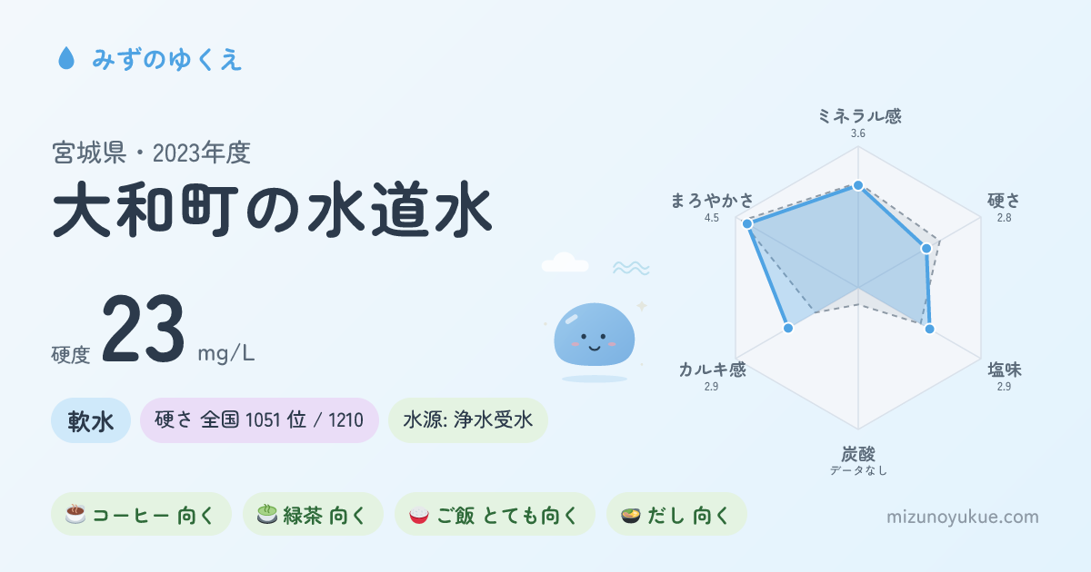 宮城県大和町の水道水カード