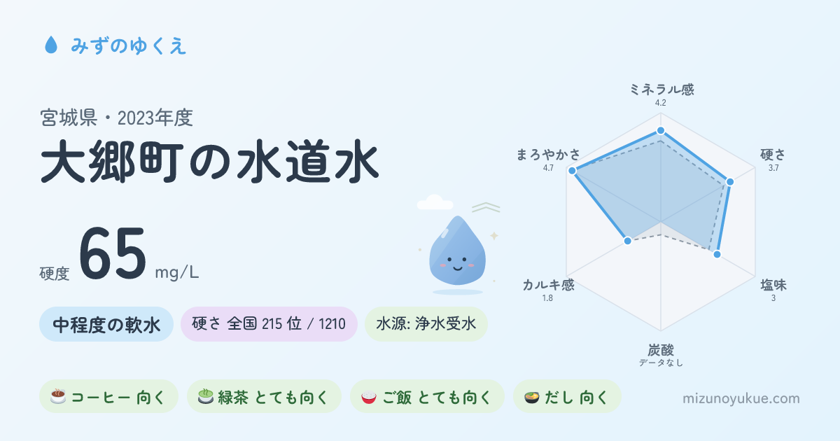 宮城県大郷町の水道水カード