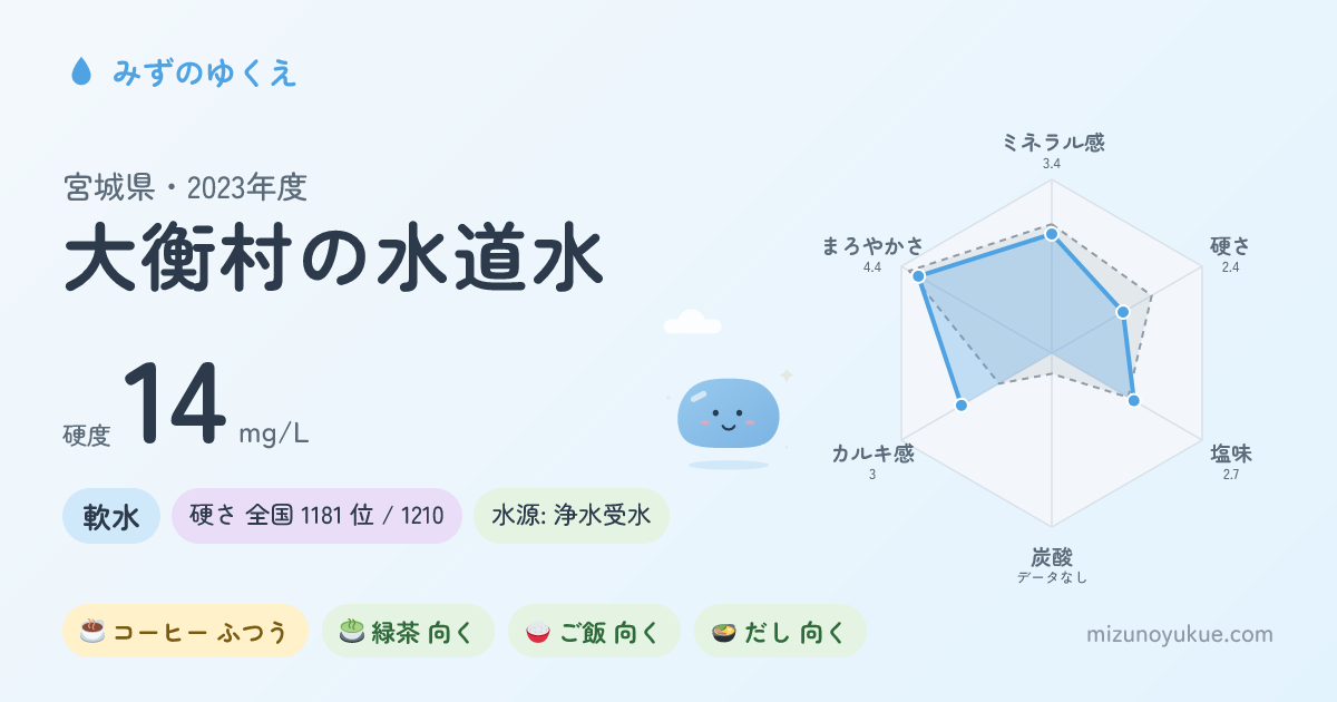 宮城県大衡村の水道水カード
