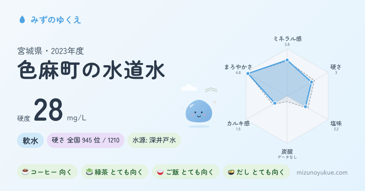 宮城県色麻町の水道水カード
