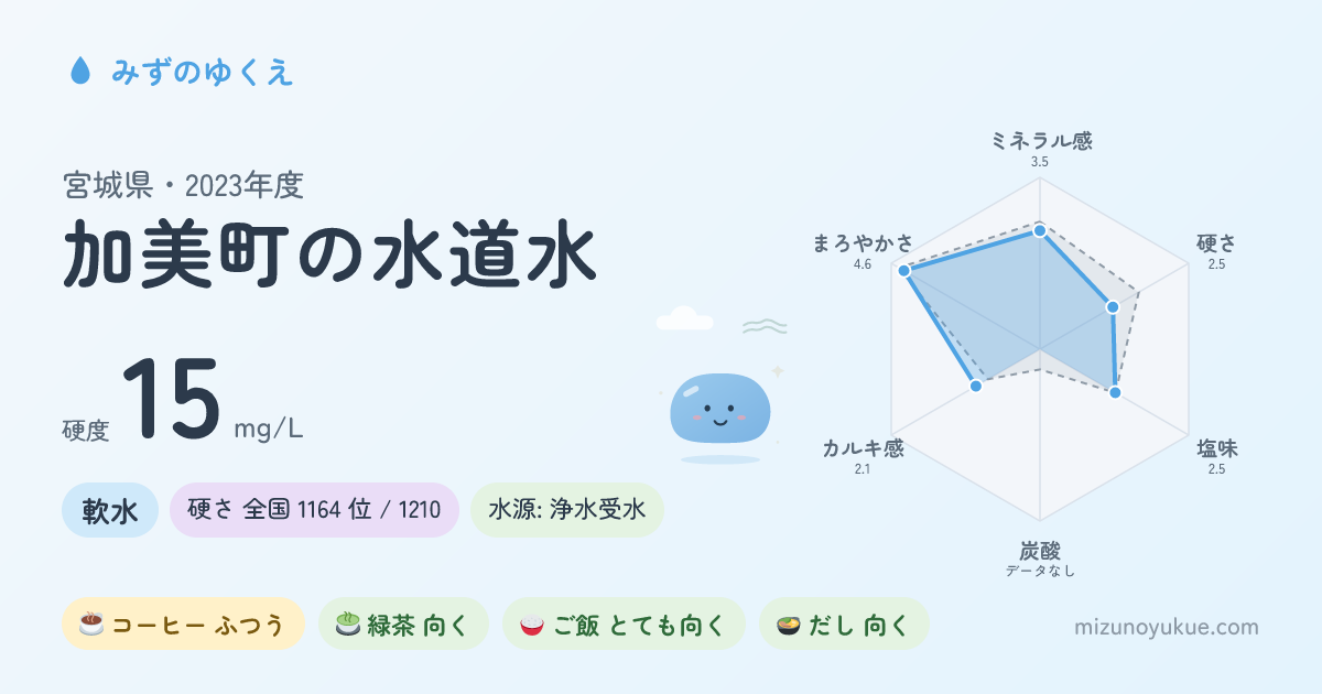 宮城県加美町の水道水カード