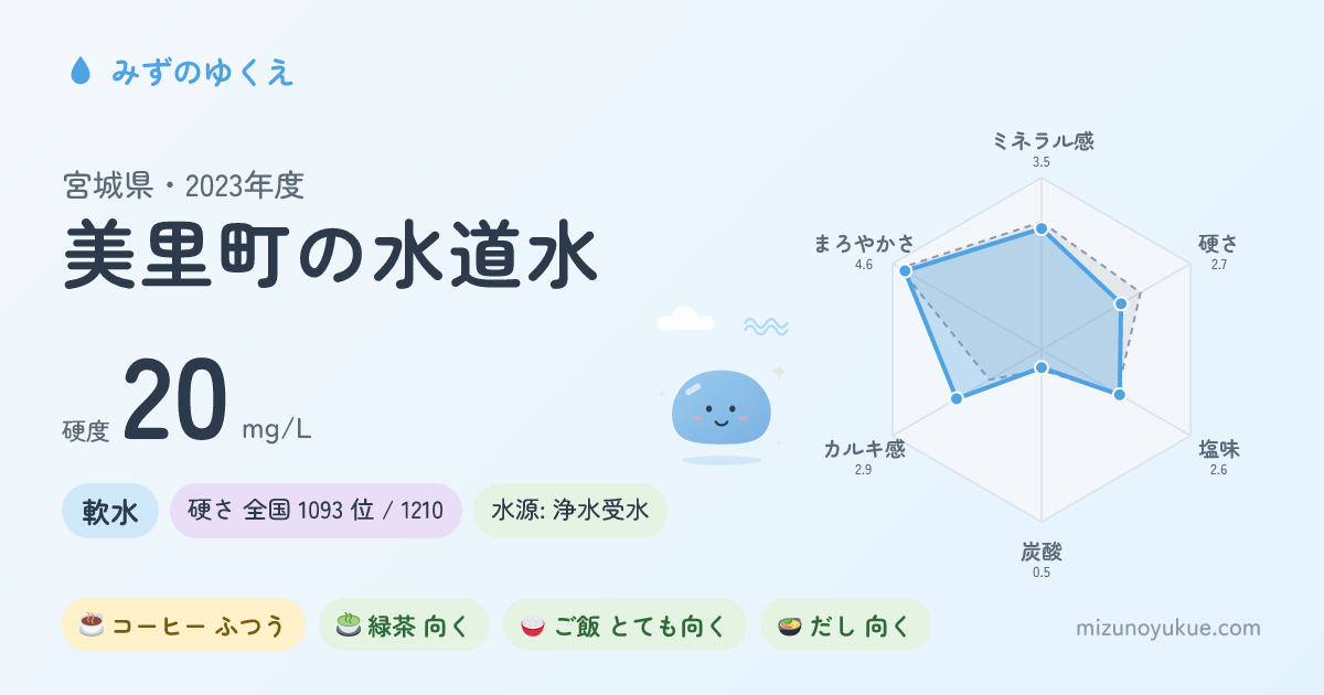 宮城県美里町の水道水カード