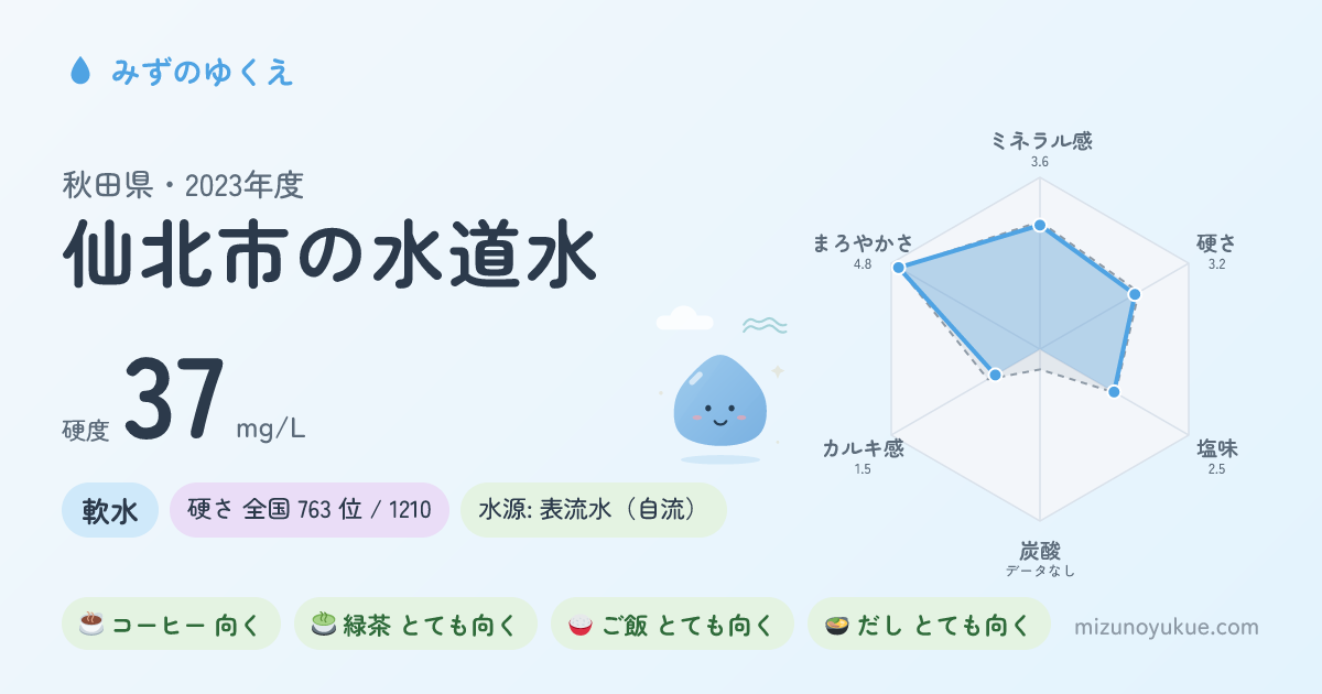 秋田県仙北市の水道水カード