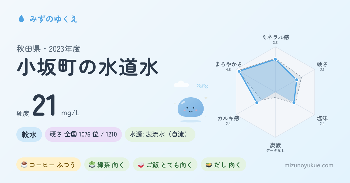秋田県小坂町の水道水カード