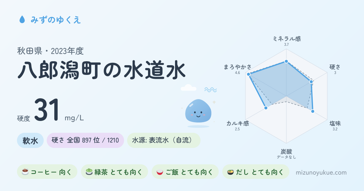 秋田県八郎潟町の水道水カード