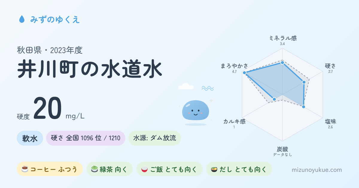 秋田県井川町の水道水カード