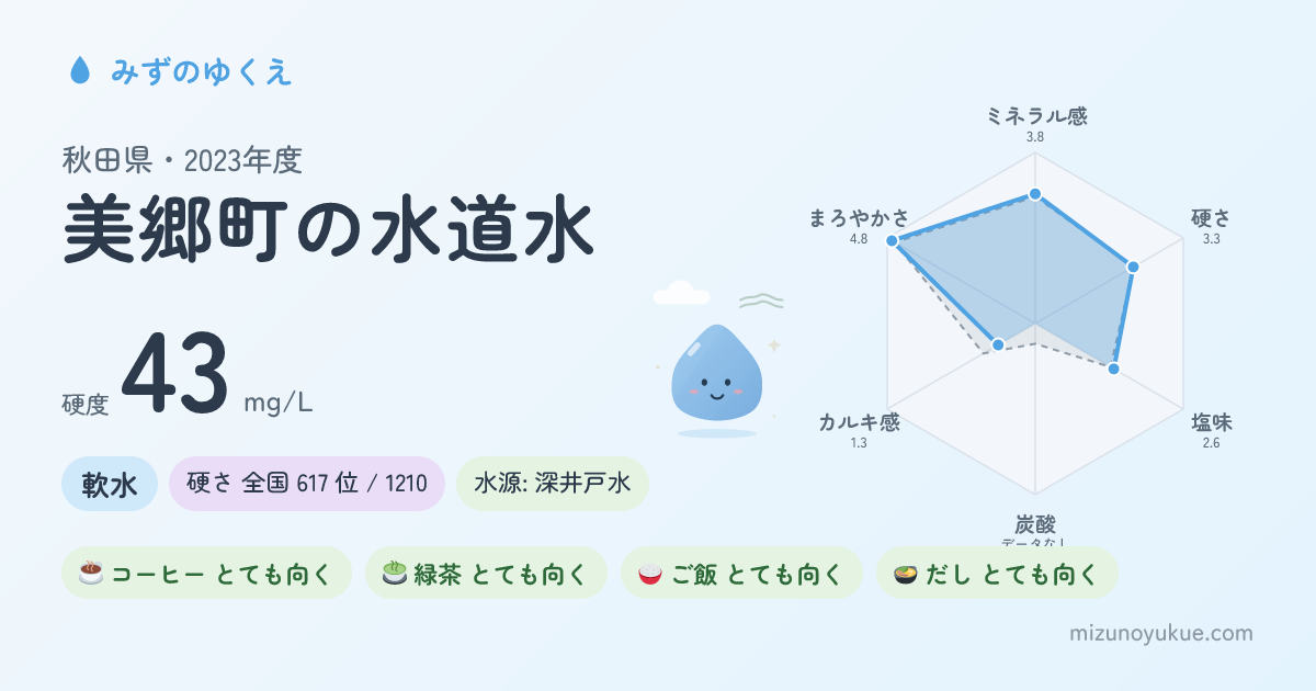 秋田県美郷町の水道水カード