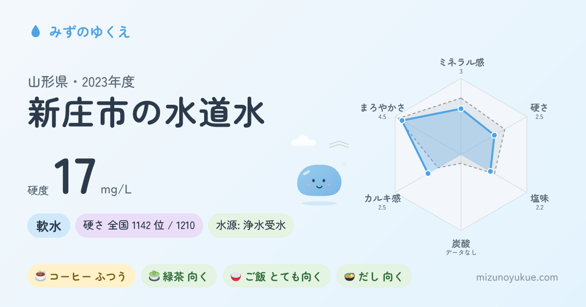山形県新庄市の水道水カード