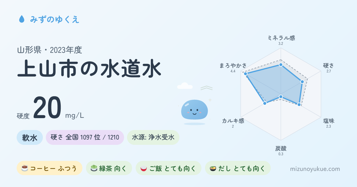 山形県上山市の水道水カード