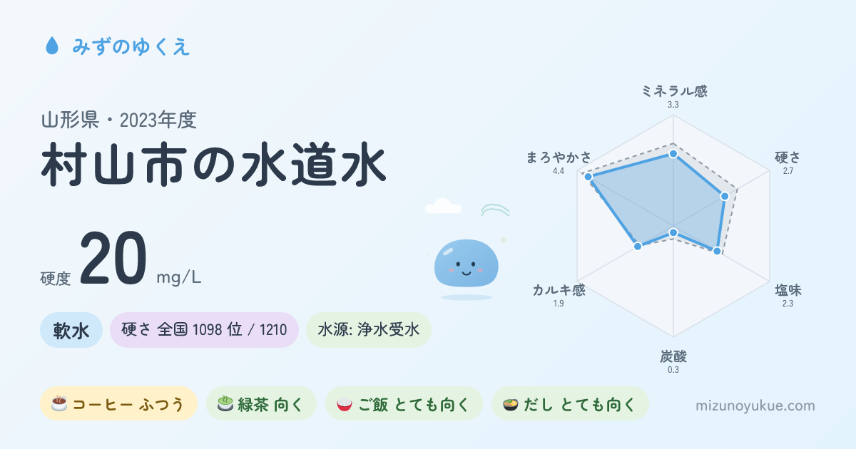 山形県村山市の水道水カード