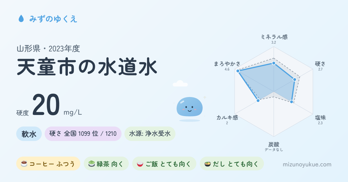 山形県天童市の水道水カード