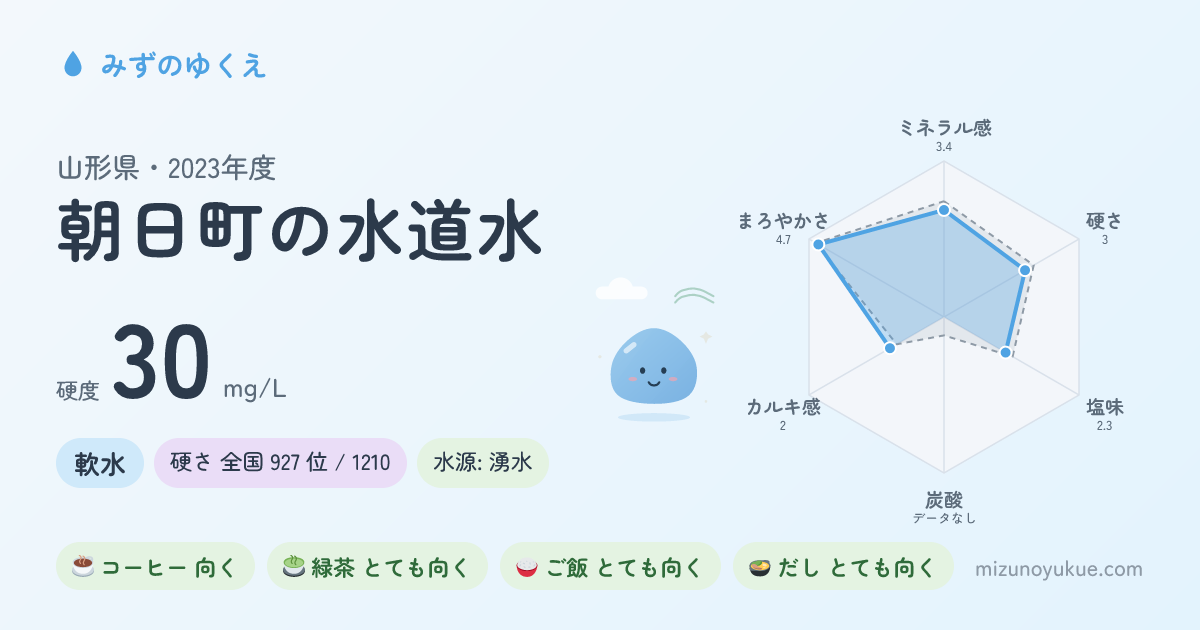 山形県朝日町の水道水カード