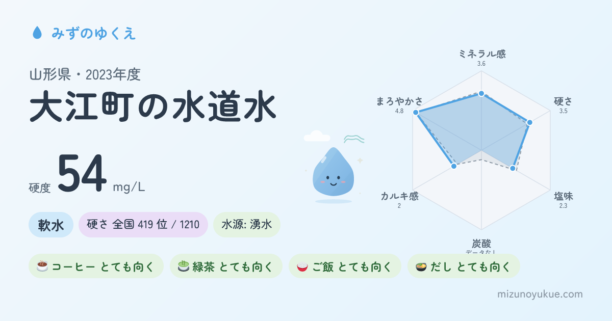 山形県大江町の水道水カード