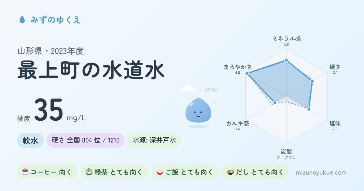 山形県最上町の水道水カード