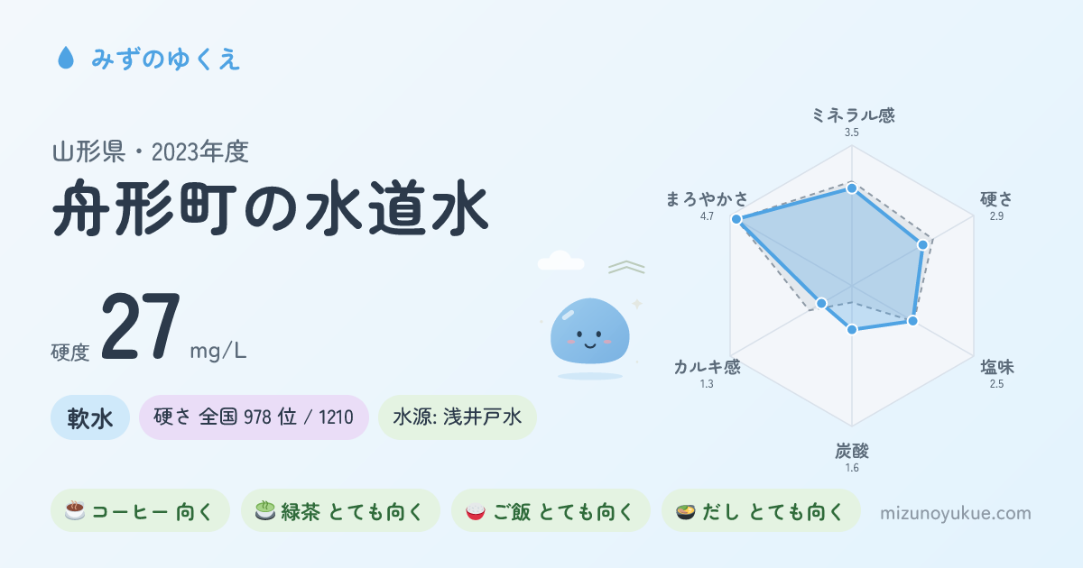 山形県舟形町の水道水カード