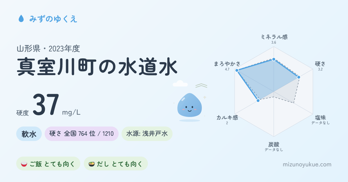 山形県真室川町の水道水カード