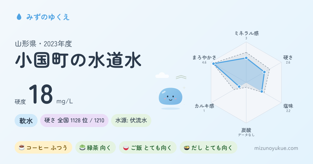 山形県小国町の水道水カード
