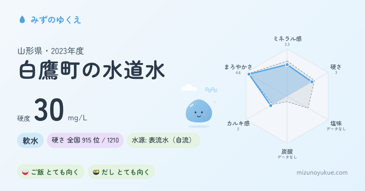 山形県白鷹町の水道水カード