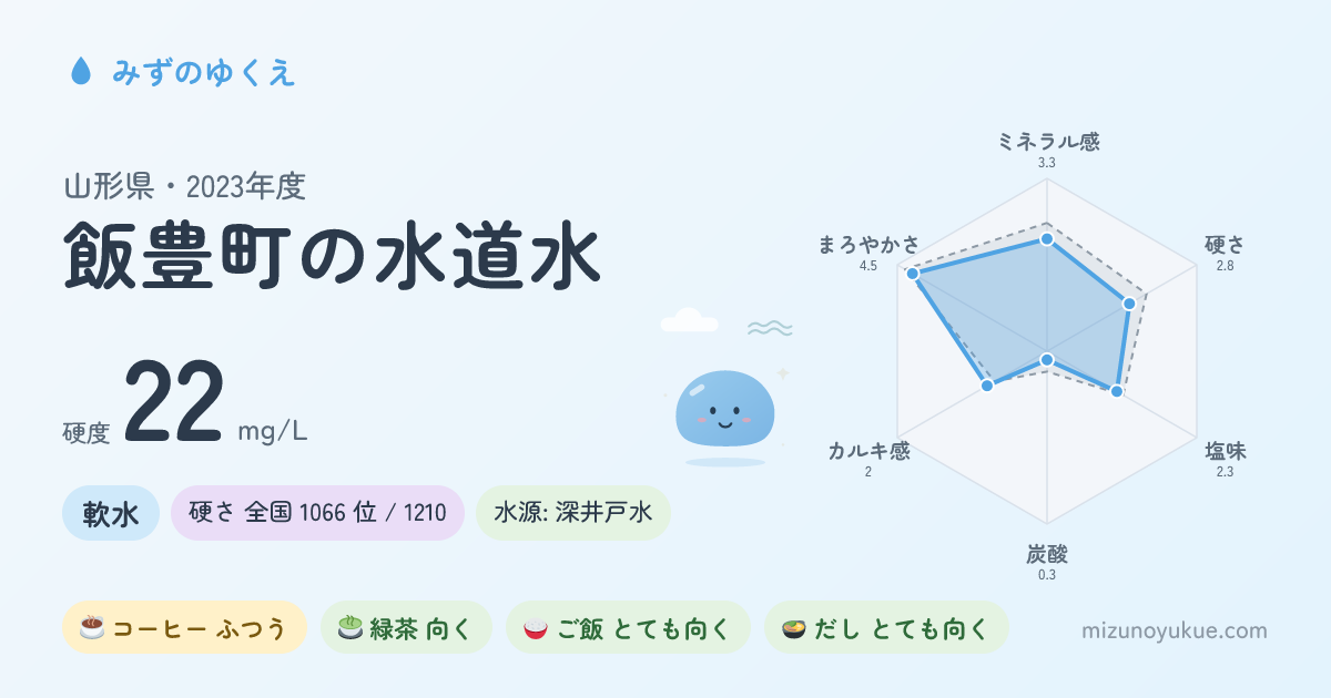 山形県飯豊町の水道水カード