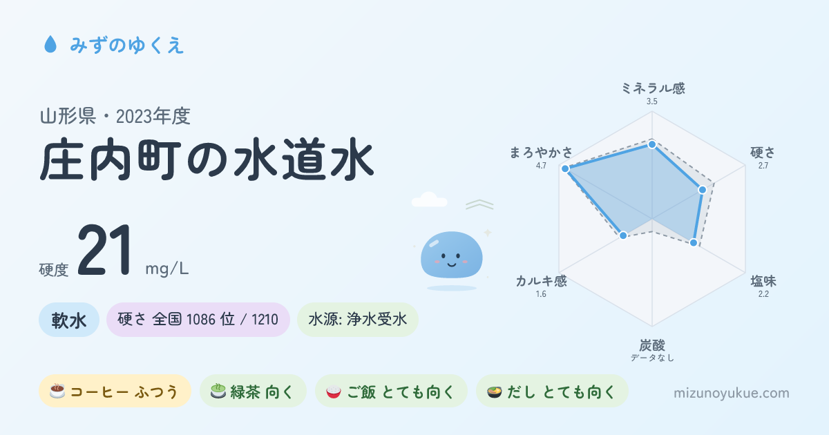 山形県庄内町の水道水カード
