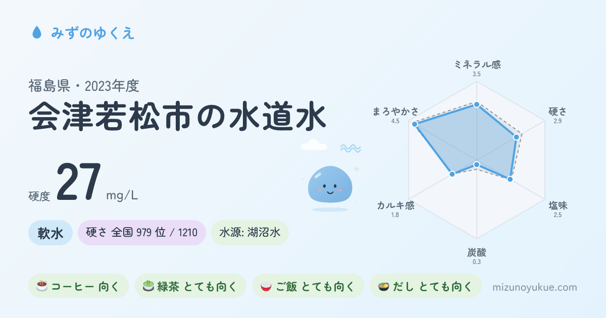 福島県会津若松市の水道水カード
