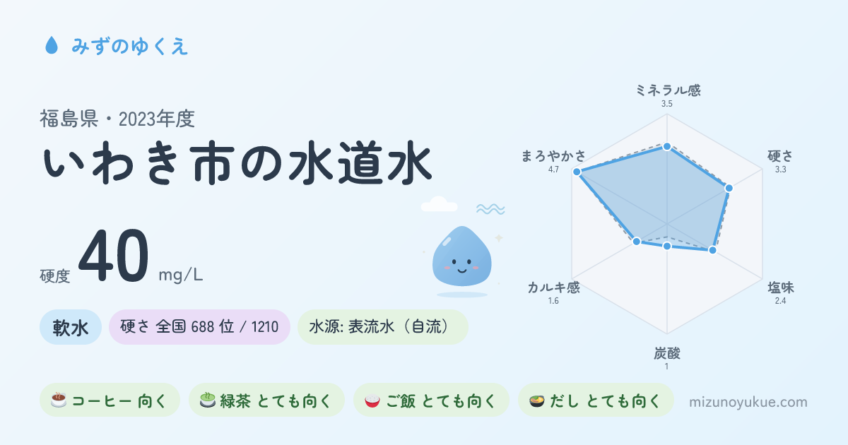 福島県いわき市の水道水カード