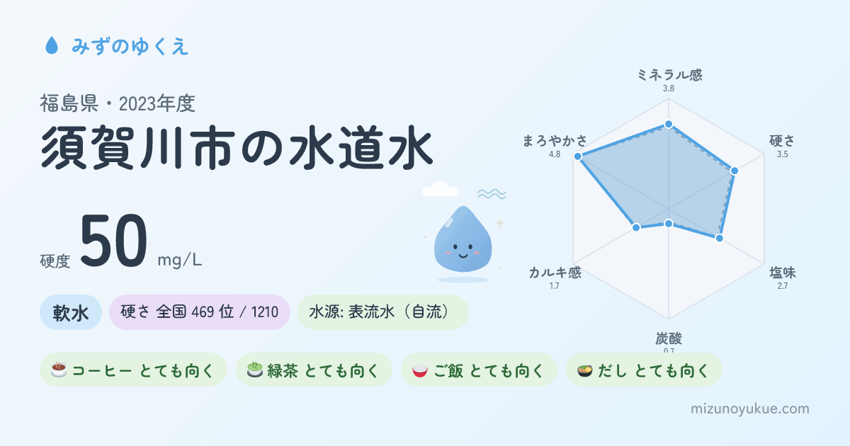 福島県須賀川市の水道水カード