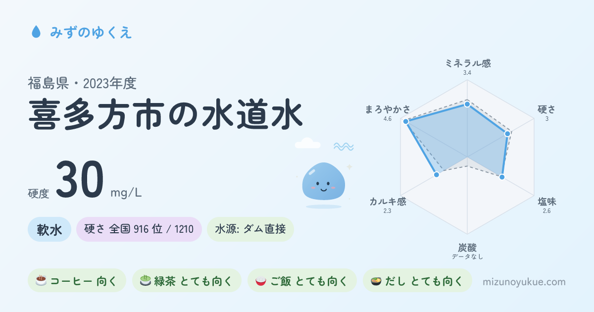 福島県喜多方市の水道水カード