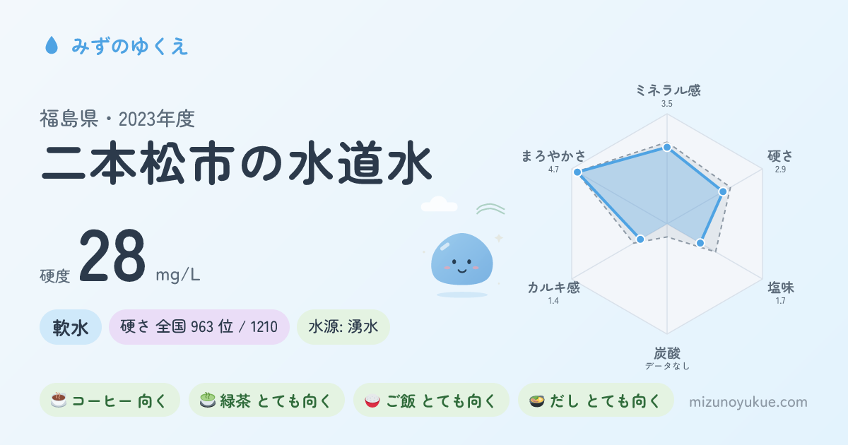 福島県二本松市の水道水カード