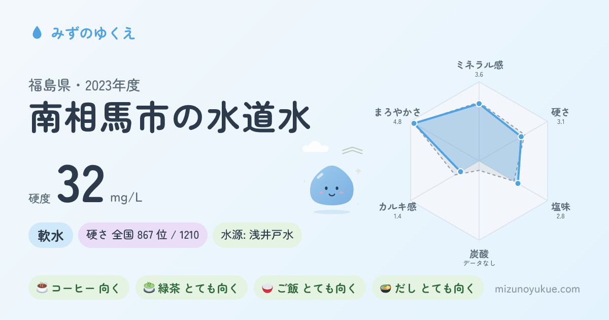 福島県南相馬市の水道水カード