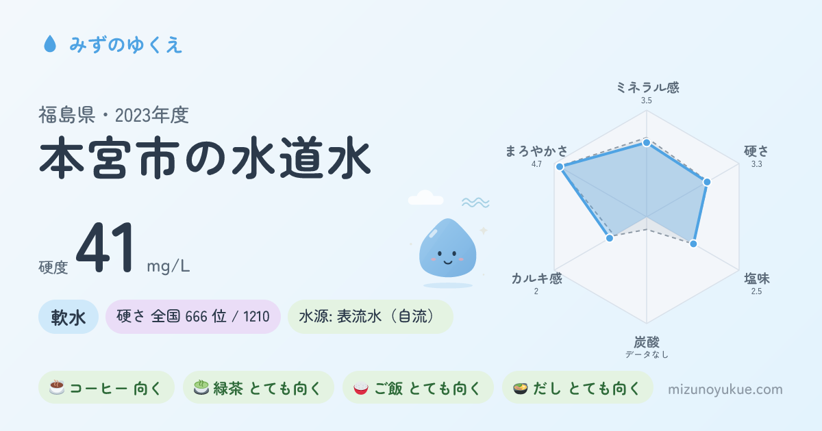 福島県本宮市の水道水カード
