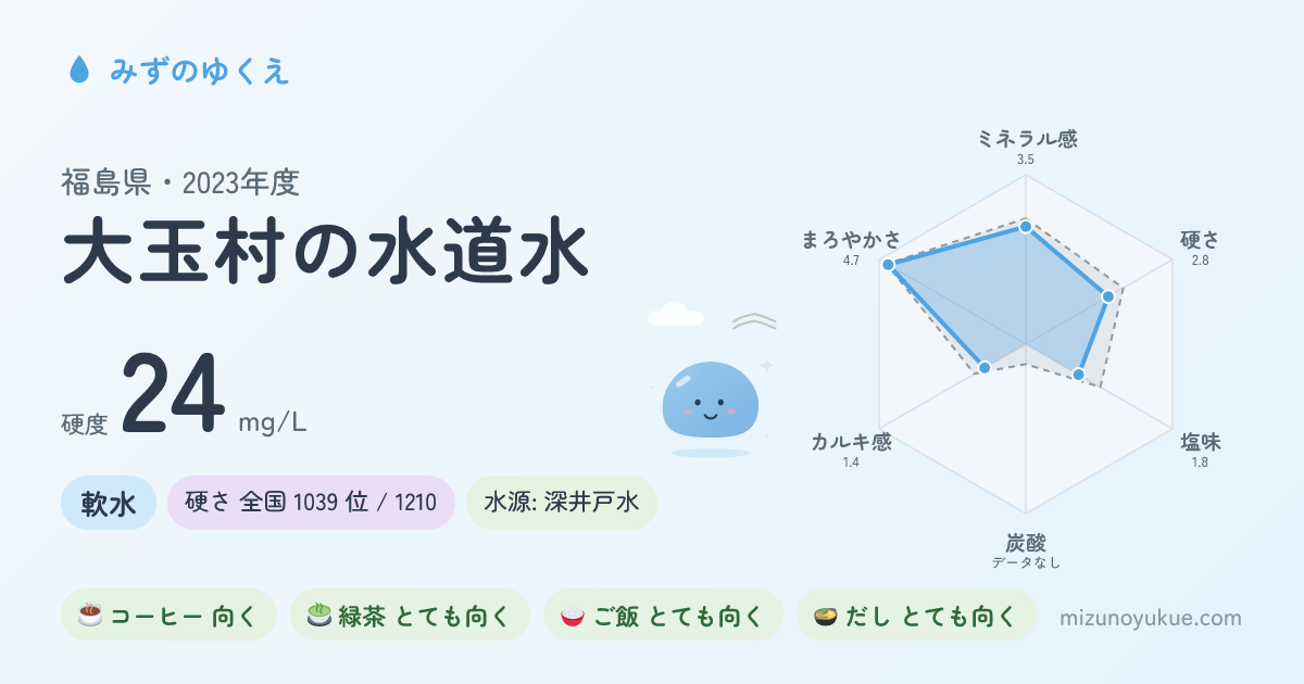 福島県大玉村の水道水カード