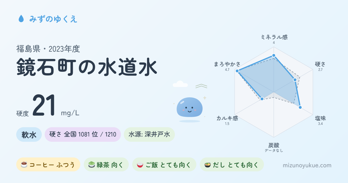 福島県鏡石町の水道水カード
