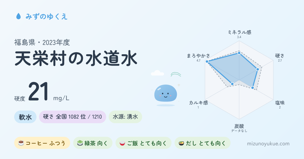 福島県天栄村の水道水カード