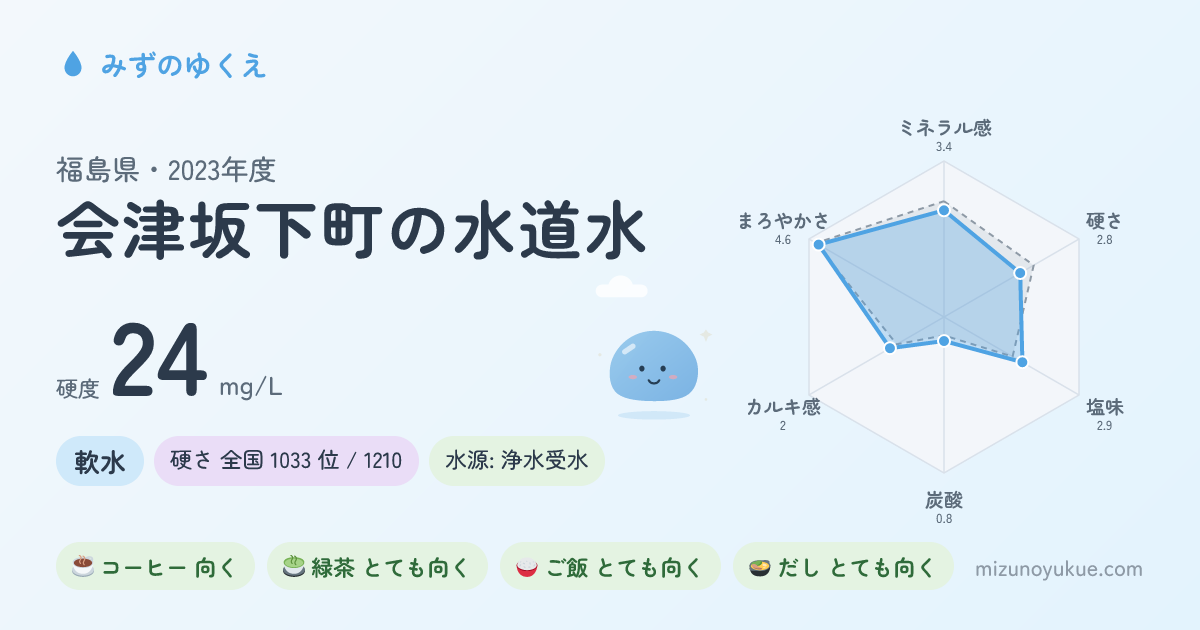 福島県会津坂下町の水道水カード