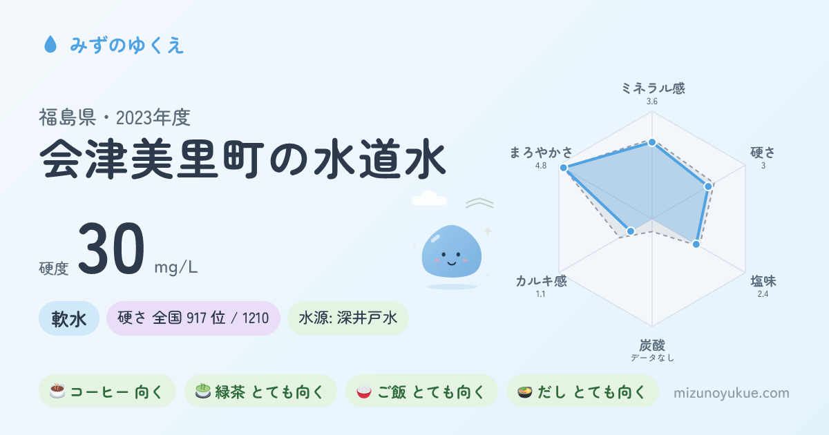 福島県会津美里町の水道水カード