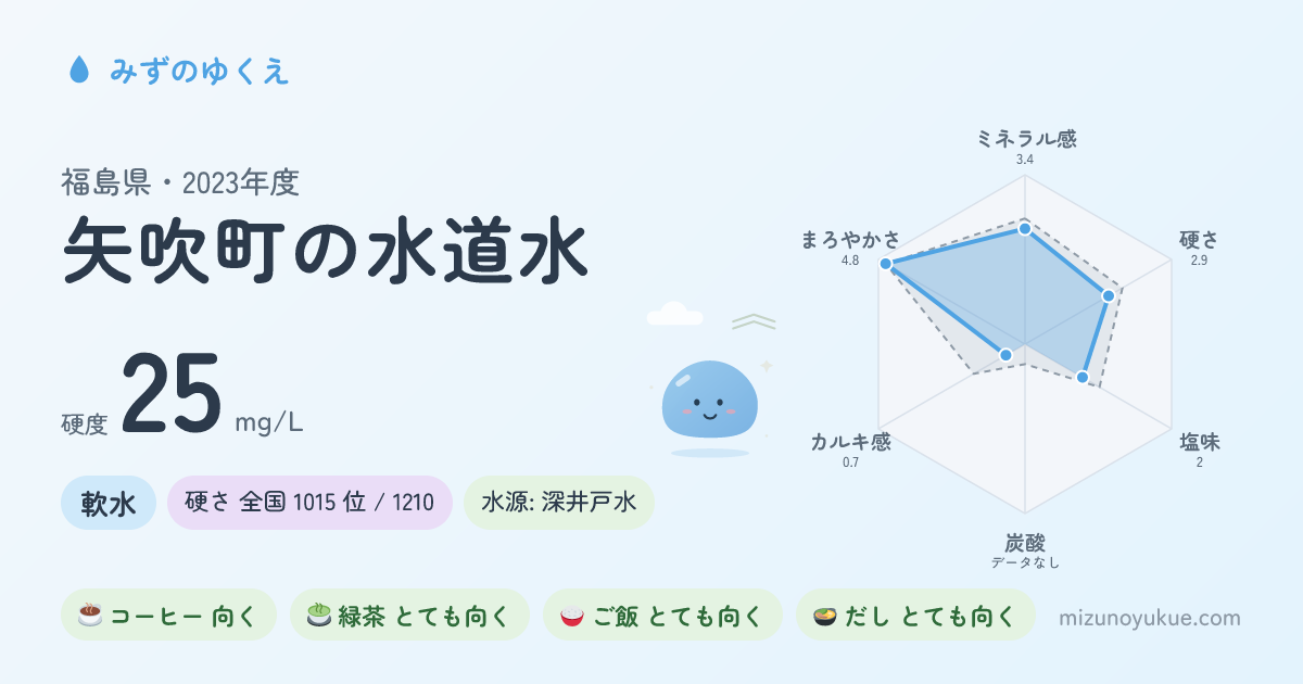 福島県矢吹町の水道水カード