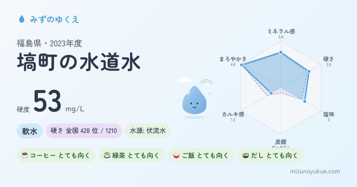 福島県塙町の水道水カード