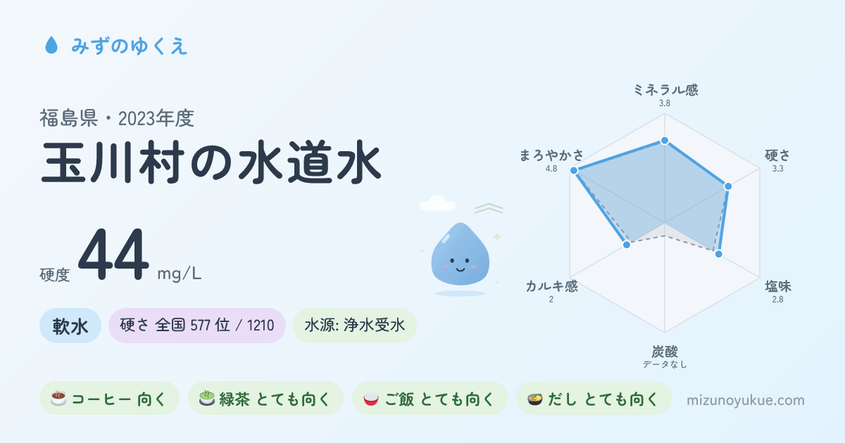 福島県玉川村の水道水カード