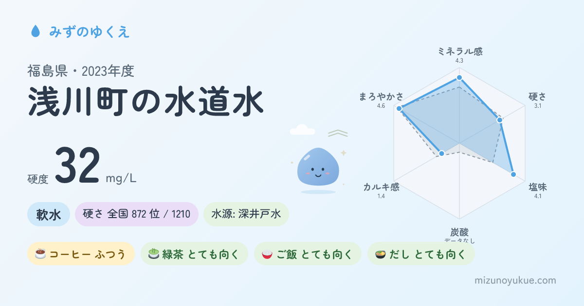 福島県浅川町の水道水カード