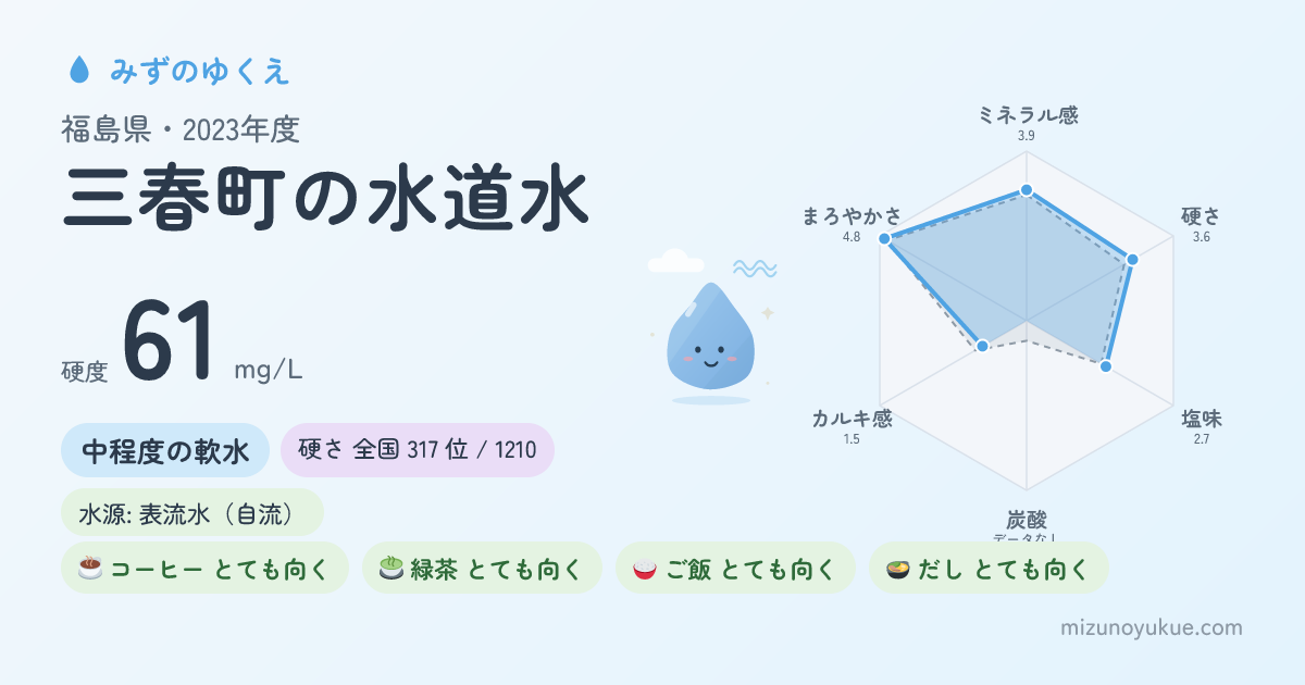 福島県三春町の水道水カード