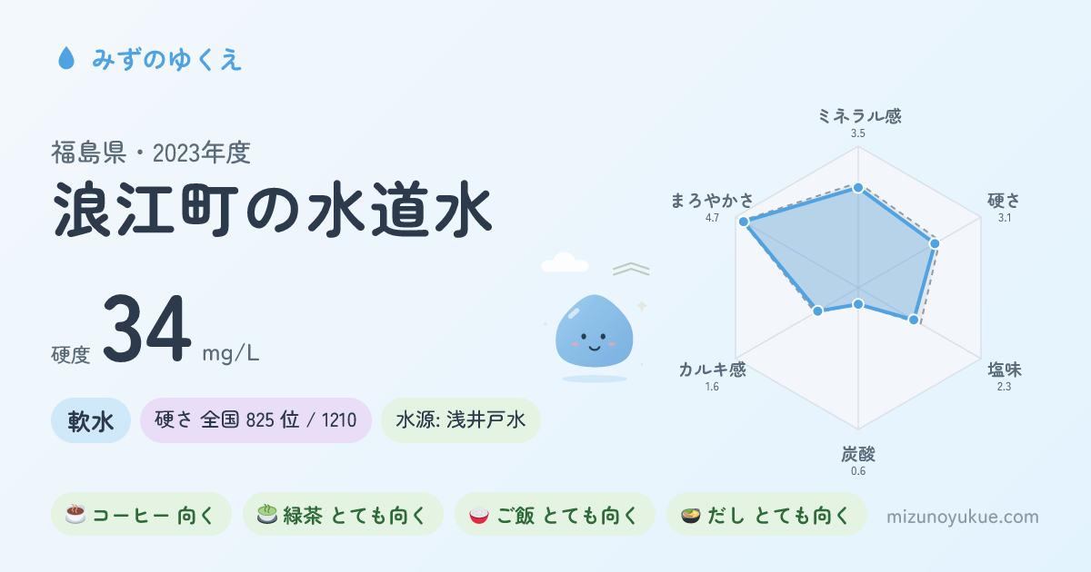 福島県浪江町の水道水カード